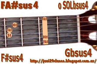 acorde guitarra chord