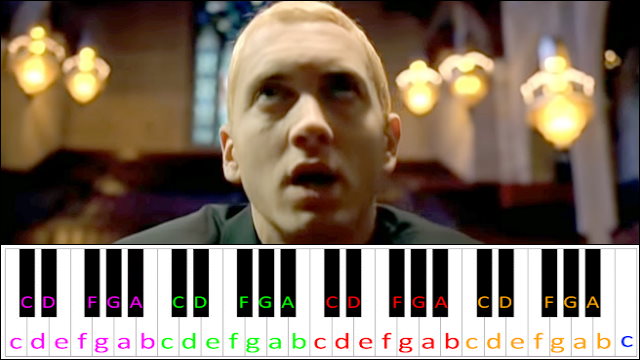 Cleanin' Out My Closet by Eminem Piano / Keyboard Easy Letter Notes for Beginners