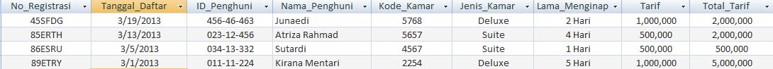 Dunia Informatika: NORMALISASI DATA BASE 1NF,2NF,DAN 3NF 