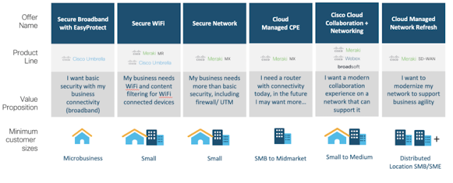 Cisco Exam Prep, Cisco Prep, Cisco Tutorial and Material, Cisco Guides, Cisco Collaboration