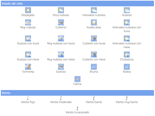 http://www.aemet.es/es/eltiempo/prediccion/espana/ayuda