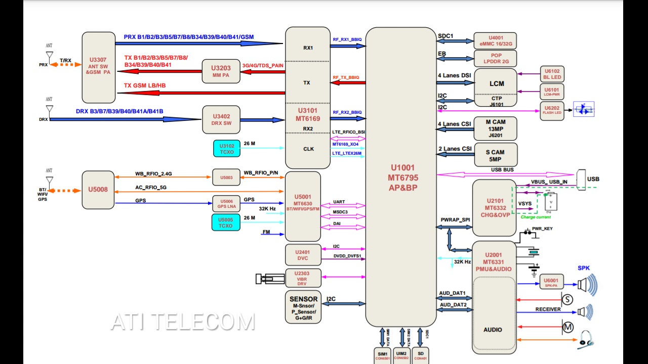  Redmi Download Free All Mobile Circuit Diagram