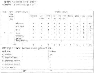 Nagpur Health Department Recruitment 2016 apply online arogya.maharashtra.gov.in