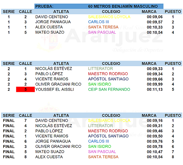 ATLETISMO ESCOLAR ARANJUEZ