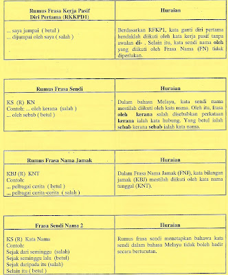 FHI blog: Formula tatabahasa bahagian 5