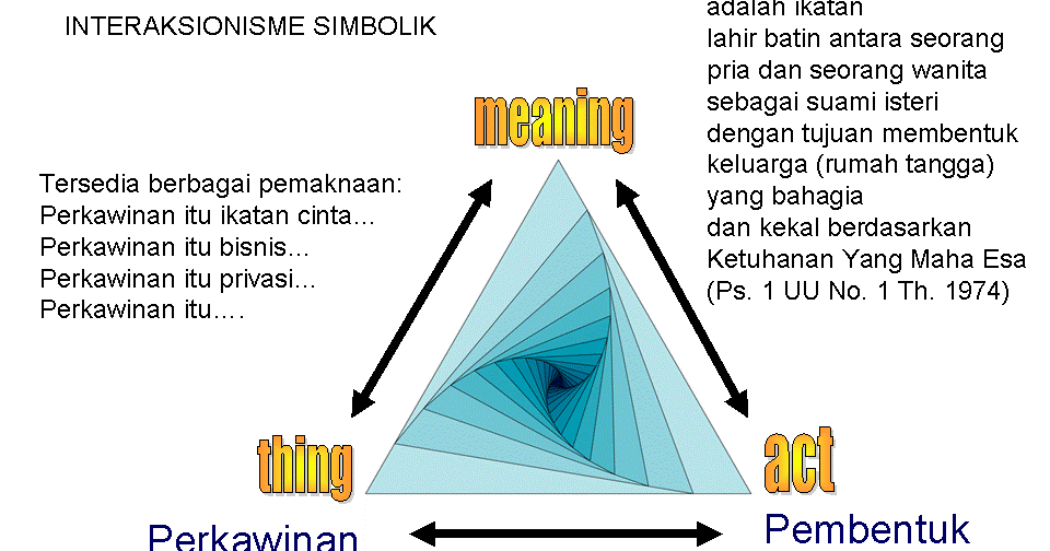 Contoh Interaksi Sosial Yang Positif Dan Negatif Gontoh