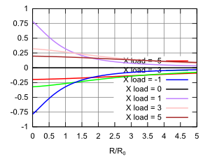 graph of the phase of the transmission coefficient for complex loads