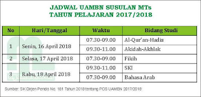 Jadwal UAMBN Susulan MTs