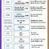 PPC formulas everyone should know