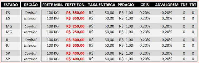 Tabela fictícia de frete