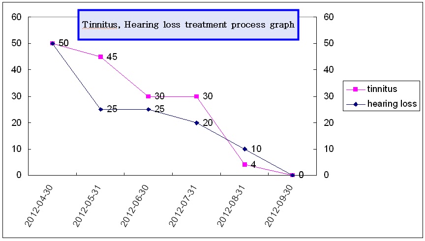 Hearing Sounds In Ears : Tinnitus The Start Of Constant Ear Noise