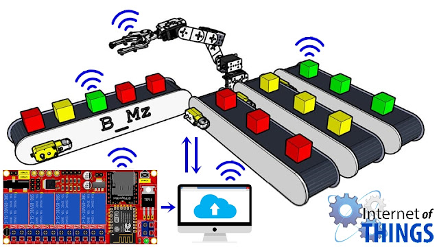 Merancang Peralatan Industri 4.0 Menggunakan Arduino Berbasis ioT (Internet Of Things)