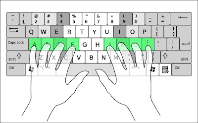 touch typing home row