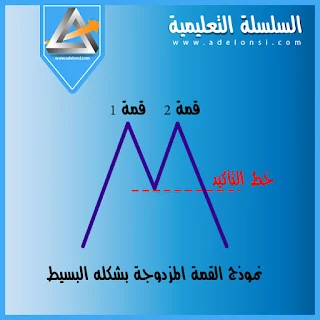 الشكل الرئيسي لنموذج القمة المزدوجة