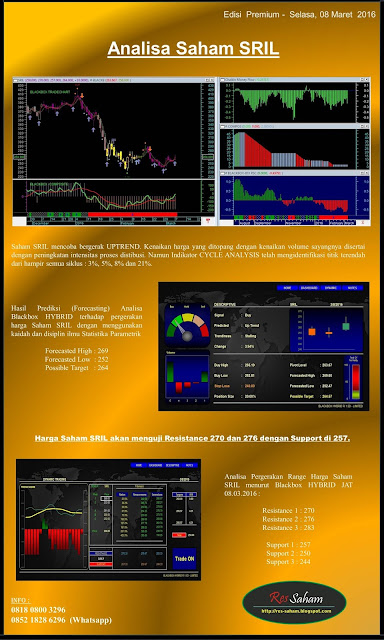 Stock Performance Analisa Premium SRIL Edisi 08 Maret 2016