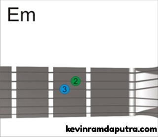 Belajar-kunci-gitar