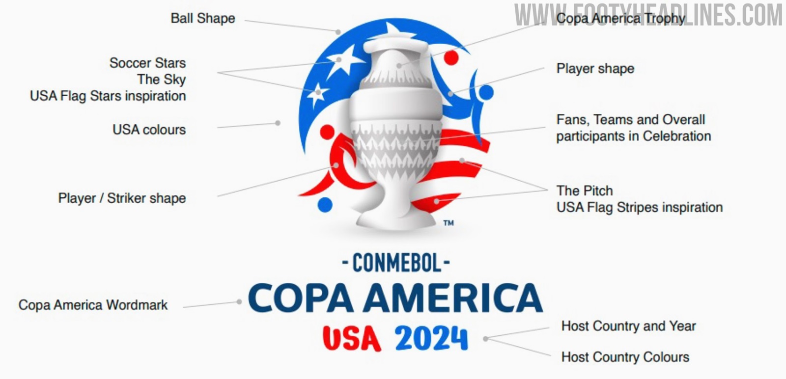 2024 Copa America Logo - Footy Headlines