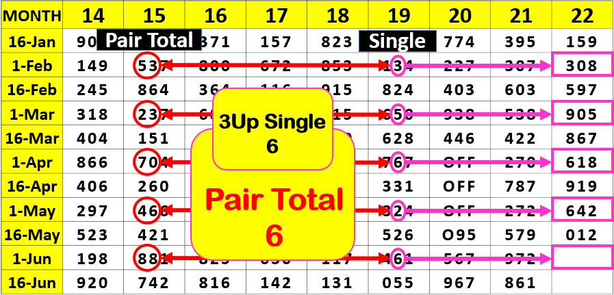 Thailand Lottery 1-6-2022 3Up Direct number 2022 | Thai lottery 100% sure number 1-6-2022