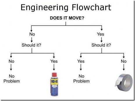 engineering flowchart