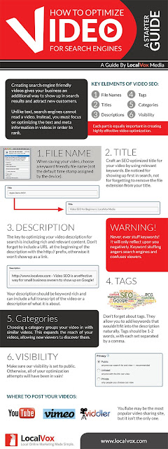 How To Optimize Videos for SEO infographic