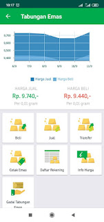 2 cara tabung emas