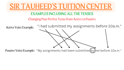 Changing Past Perfect Tense from Active to Passive