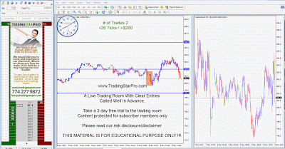 How To Trade In A Volatile Market