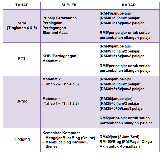 Kadar Harga Kelas