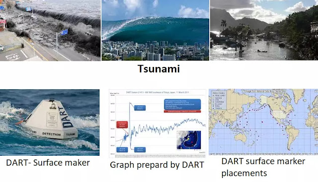 What is a tsunami? How DART helps in accurate forecasting of tsunami?