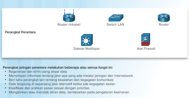 Macam Komponen Jaringan Komputer dan Simbolnya Lengkap Macam-Macam Komponen Jaringan Komputer dan Simbolnya Lengkap