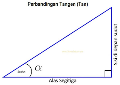  Rentang sudut ini disebut dengan sudut istimewa 2021+ Tabel Sin Cos Tan 0 Sampai 360 (Lengkap File)