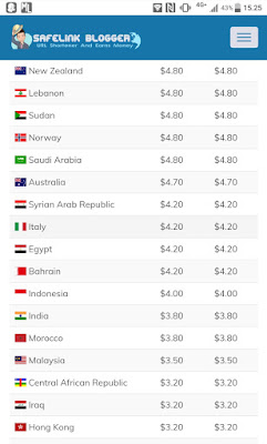  URL shortener adalah sebuah aplikasi web untuk memendekan sebuah link menjadi lebih pende Bagaimana Cara Mendapatkan Uang Dan Mendaftar Di Safelink blogger URL shortener Indonesia dengan cpm tertinggi