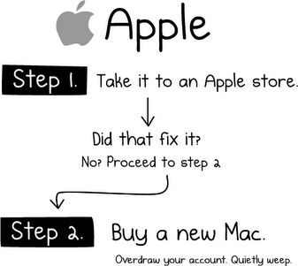 How to Fix an Apple PC