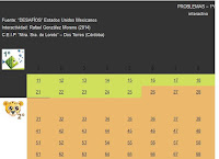 http://www.orientacionandujar.es/2015/06/04/desafios-matematicos-ahora-interactivos-para-1o-y-2o-primaria-o-primer-o-segundo-grado/