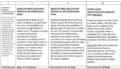 Source: Chris Durban contrasting translation output from MT, Bulk and Premium translation