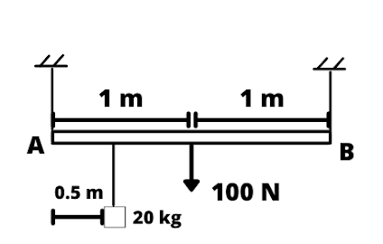 Turning effect of forces