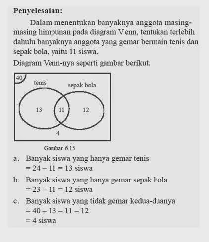 HAI MATEMATIKA: MENGGUNAKAN KONSEP HIMPUNAN DALAM 