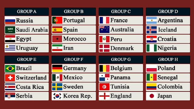 FIFA 2018 WORLD CUP GROUPS - TEAMS