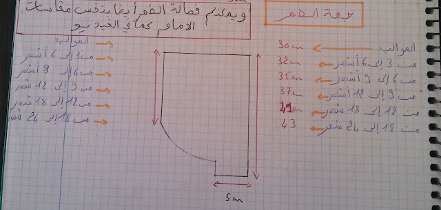 باترونات مجانية / باترونات السالوبيت لمختلف الاعمار  / طريقة عمل الباترون الاساسى للاطفال/ باترونات خياطة مجانية / باترونات فساتين اطفال / جدول مقاسات الأطفال /رسم باترونات فصالة / تعليم فصالة /  لنتعلم الخياطة معا / تجربتي في تفصيل وخياطة سالوبيت بيبي صيفي / مع باترونات لمختلف الاعمار/ sew a Baby Romper