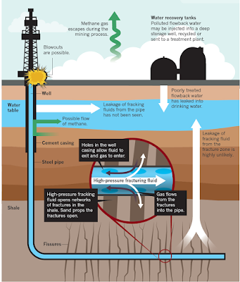 sumber: http://energy-techno.blogspot.com/2015/10/shale-gas-harapan-baru-bahan-bakar-masa-depan.html