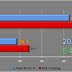 MSI Twin Frozr II N580GTX and N570GTX Specifications and test