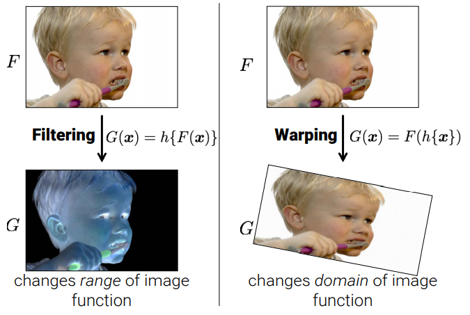 [컴퓨터비전] 16. Image Warping