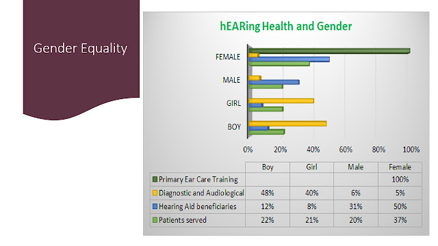 hearing health and gender equality