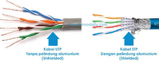 Perbedaan Dan Pengertian Kabel Utp Dan Kabel Stp