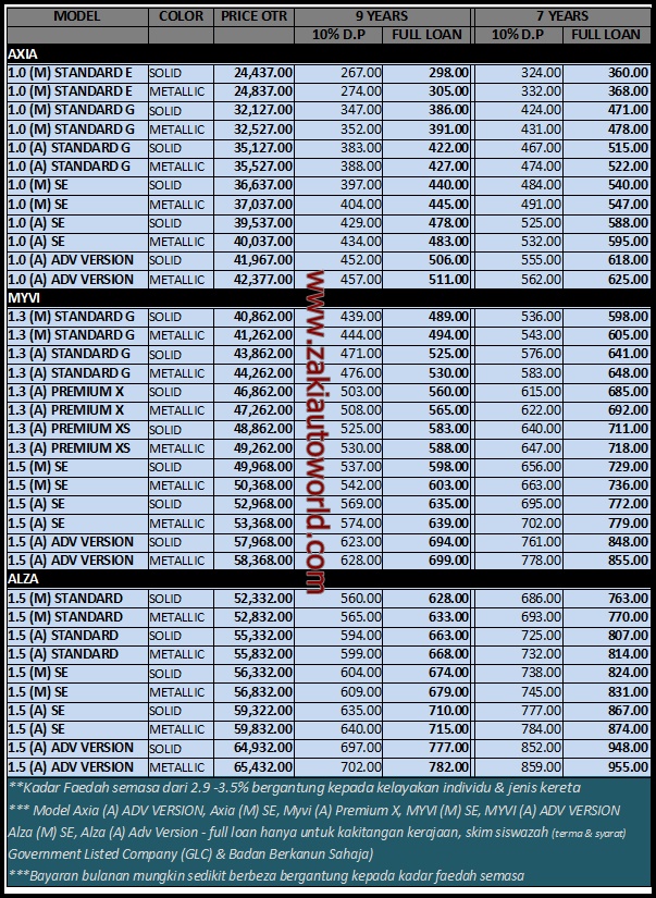 DISKAUN│REBATE │PROMOSI │PROTON │ PERODUA │ TOYOTA │HONDA 