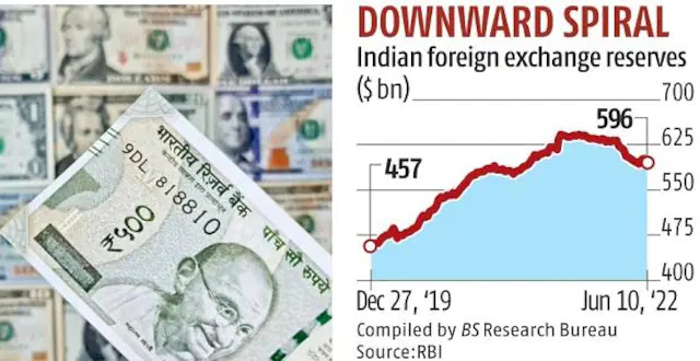 USD/INR: Indian Rupee Robust After IMF Double Digit Growth Forecast