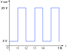 Signal output period t3 - tn