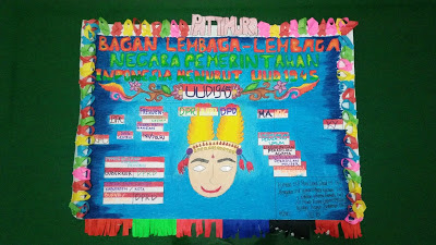 Karya Poster PPKN Kelas VIII SMPN 2 Kuta Selatan – Kabupaten Badung – Bali 2017 - 10