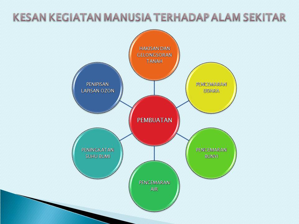 Kelip-kelipan Contest: KESAN KEGIATAN MANUSIA TERHADAP ...
