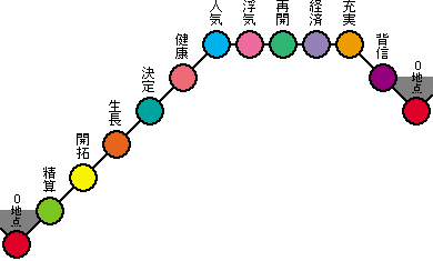 Clipsex 0学 ゼロ学 占い Yahoo 無料占い Clipsex 0学 ゼロ学 占い Yahoo 無料占い